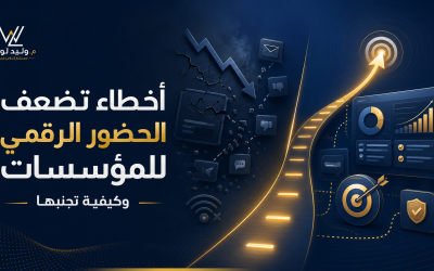 لوحة تحكم ورسومات بيانية تعبر عن بناء الحضور الرقمي للمؤسسات وإدارة الاستراتيجيات الإعلامية